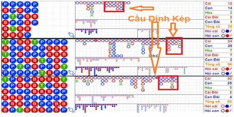 4 cách soi cầu hiệu quả cho mọi thành viên dễ áp dụng